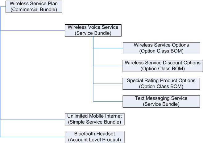 the picture is described in the document text