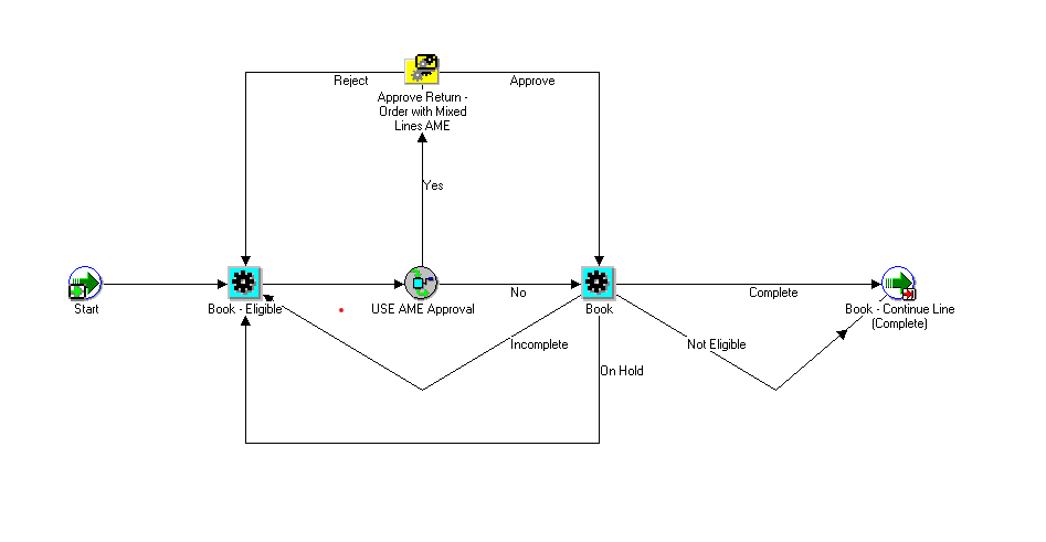 the picture is described in the document text