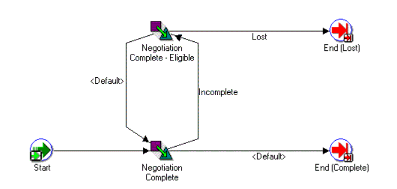 the picture is described in the document text