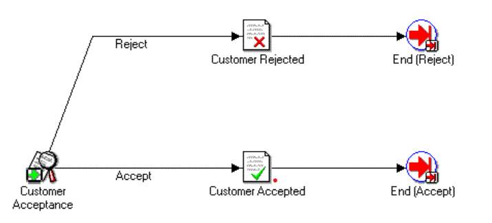 the picture is described in the document text