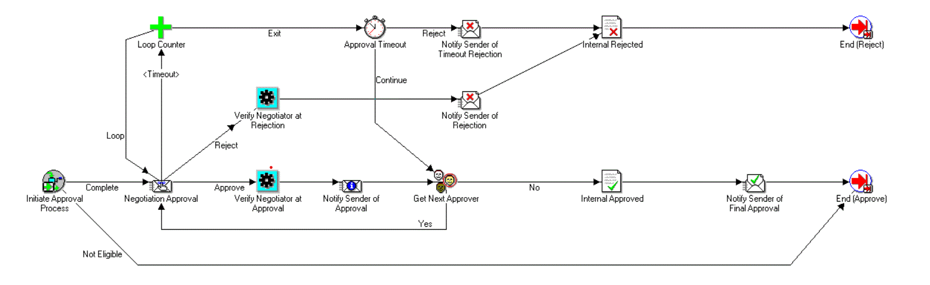 the picture is described in the document text