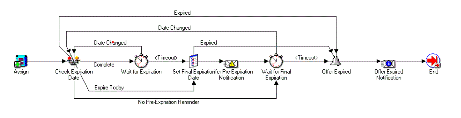 the picture is described in the document text