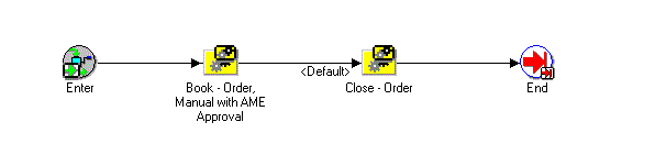 the picture is described in the document text