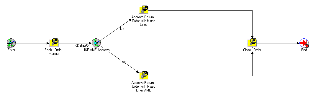 the picture is described in the document text