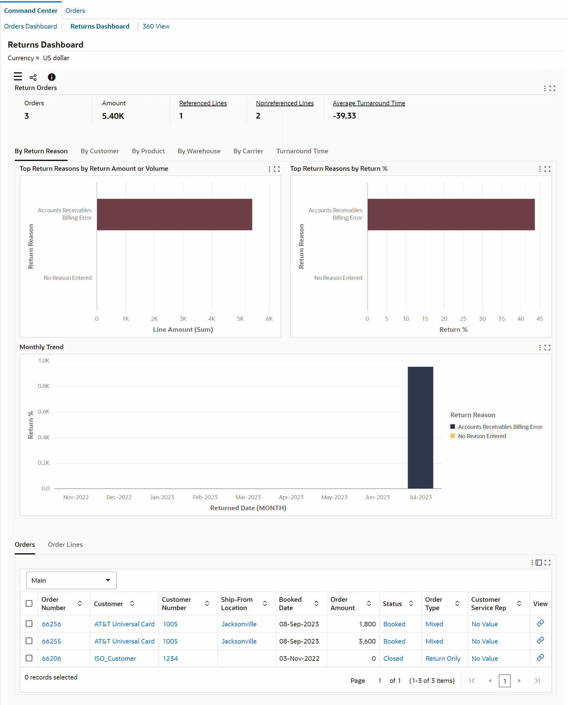 How can I view all the previous orders?, MGR