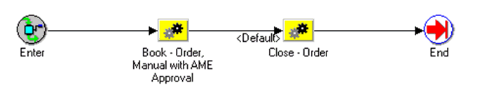 the picture is described in the document text