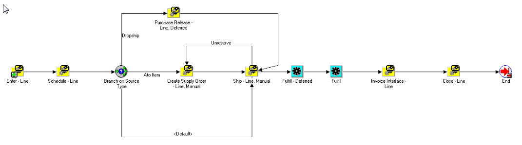 the picture is described in the document text