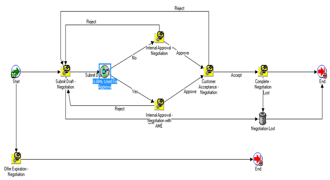 the picture is described in the document text