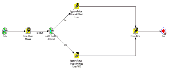 the picture is described in the document text