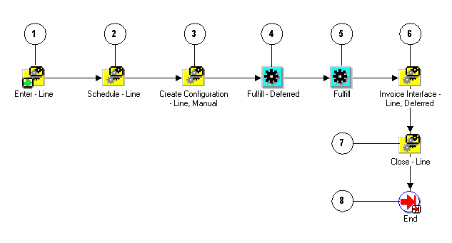 the picture is described in the document text