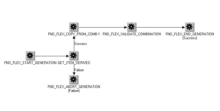 the picture is described in the document text