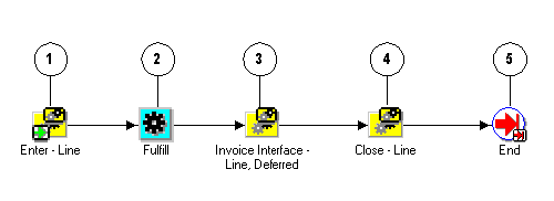the picture is described in the document text