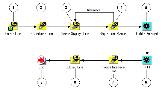 the picture is described in the document text