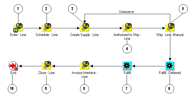 the picture is described in the document text