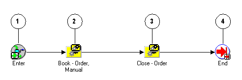 the picture is described in the document text