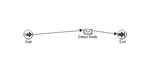 the picture is described in the document text