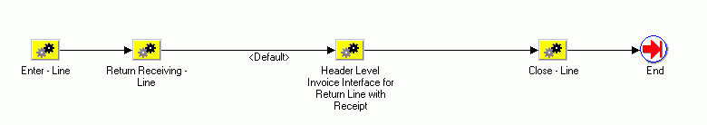 the picture is described in the document text