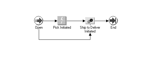 the picture is described in the document text