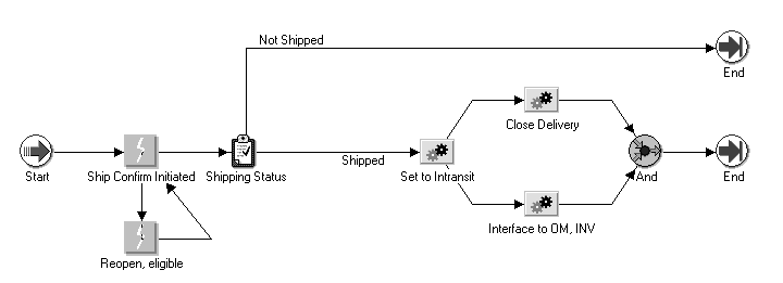 the picture is described in the document text