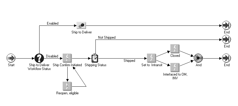 the picture is described in the document text
