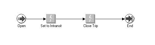 the picture is described in the document text