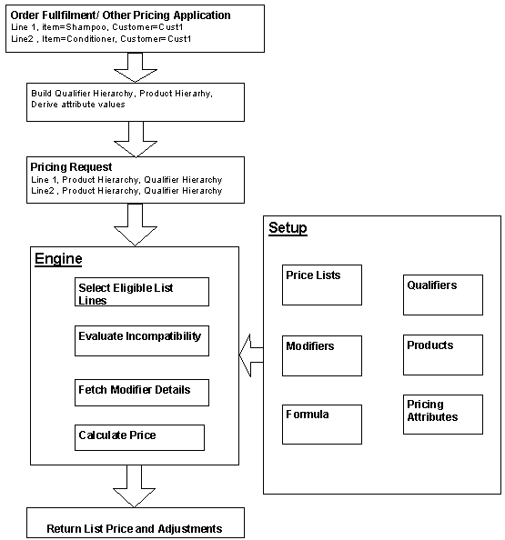the picture is described in the document text