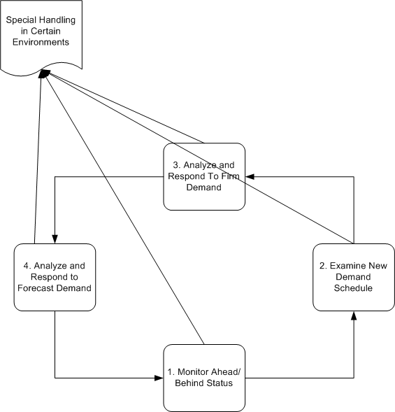 Oracle Release Management Implementation Manual