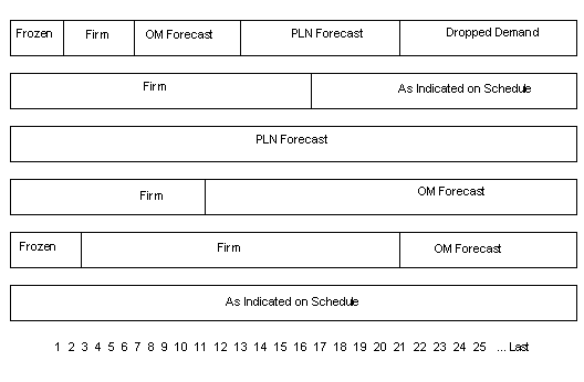 Oracle Release Management Implementation Manual