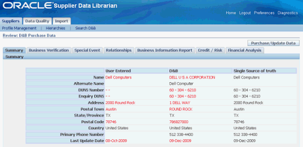 the picture is described in the document text