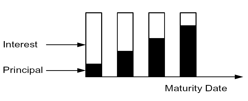 the picture is described in the document text