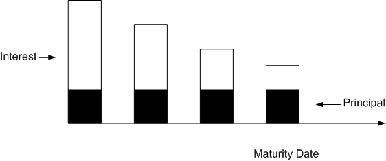 the picture is described in the document text