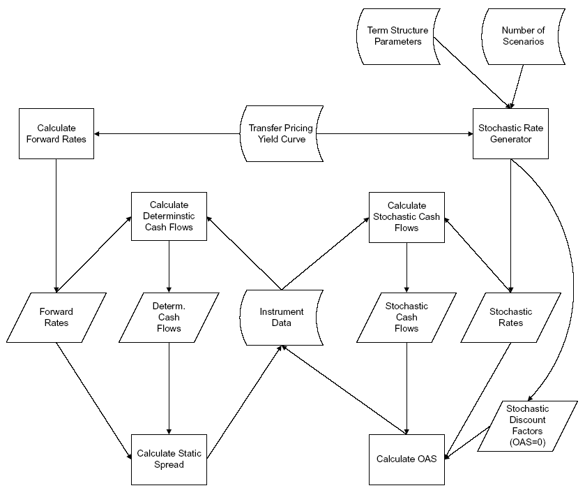 the picture is described in the document text