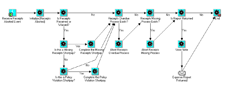 the picture is described in the document text