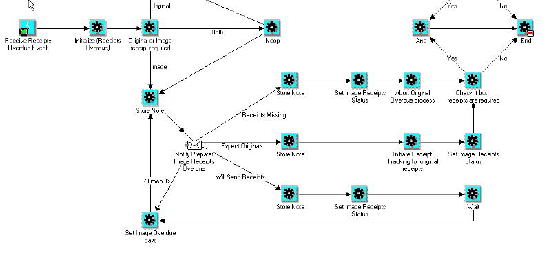 the picture is described in the document text
