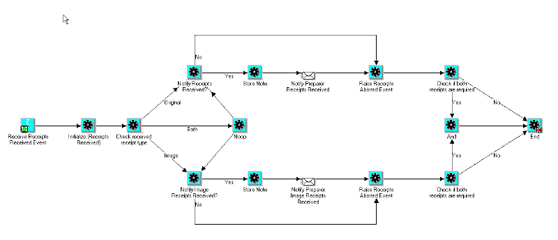 the picture is described in the document text