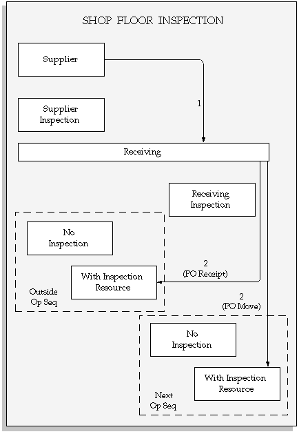 the picture is described in the document text