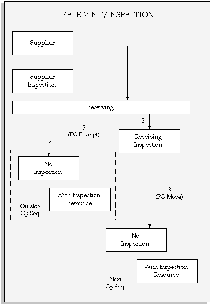 the picture is described in the document text