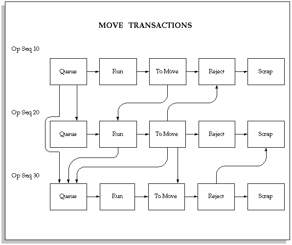 the picture is described in the document text