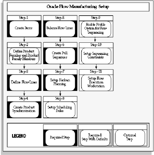 the picture is described in the document text