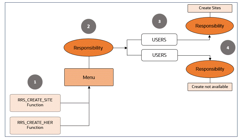 the picture is described in the document text