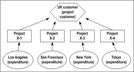 the picture is described in the document text