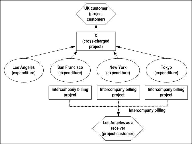 the picture is described in the document text