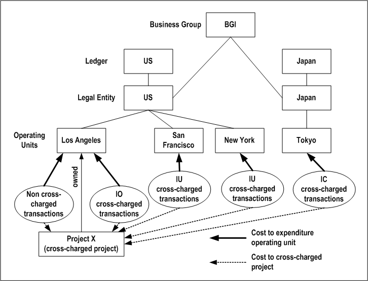 the picture is described in the document text