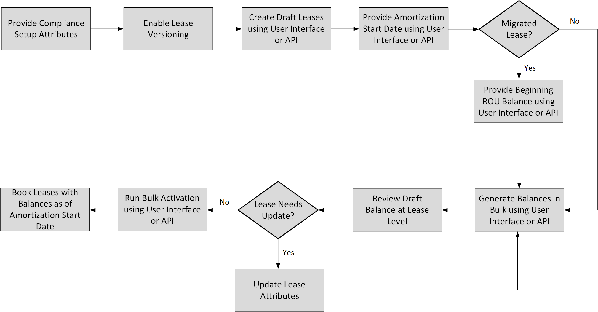 the picture is described in the document text