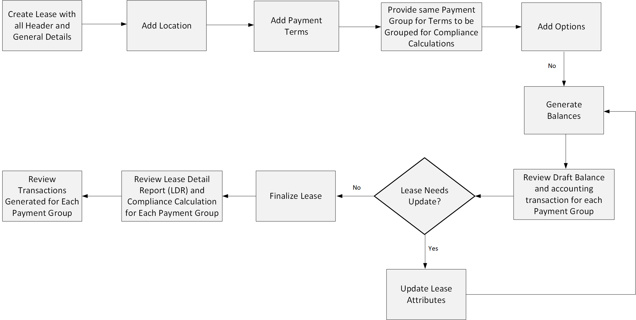 the picture is described in the document text
