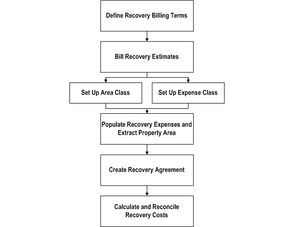 the picture is described in the document text