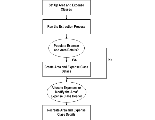 the picture is described in the document text