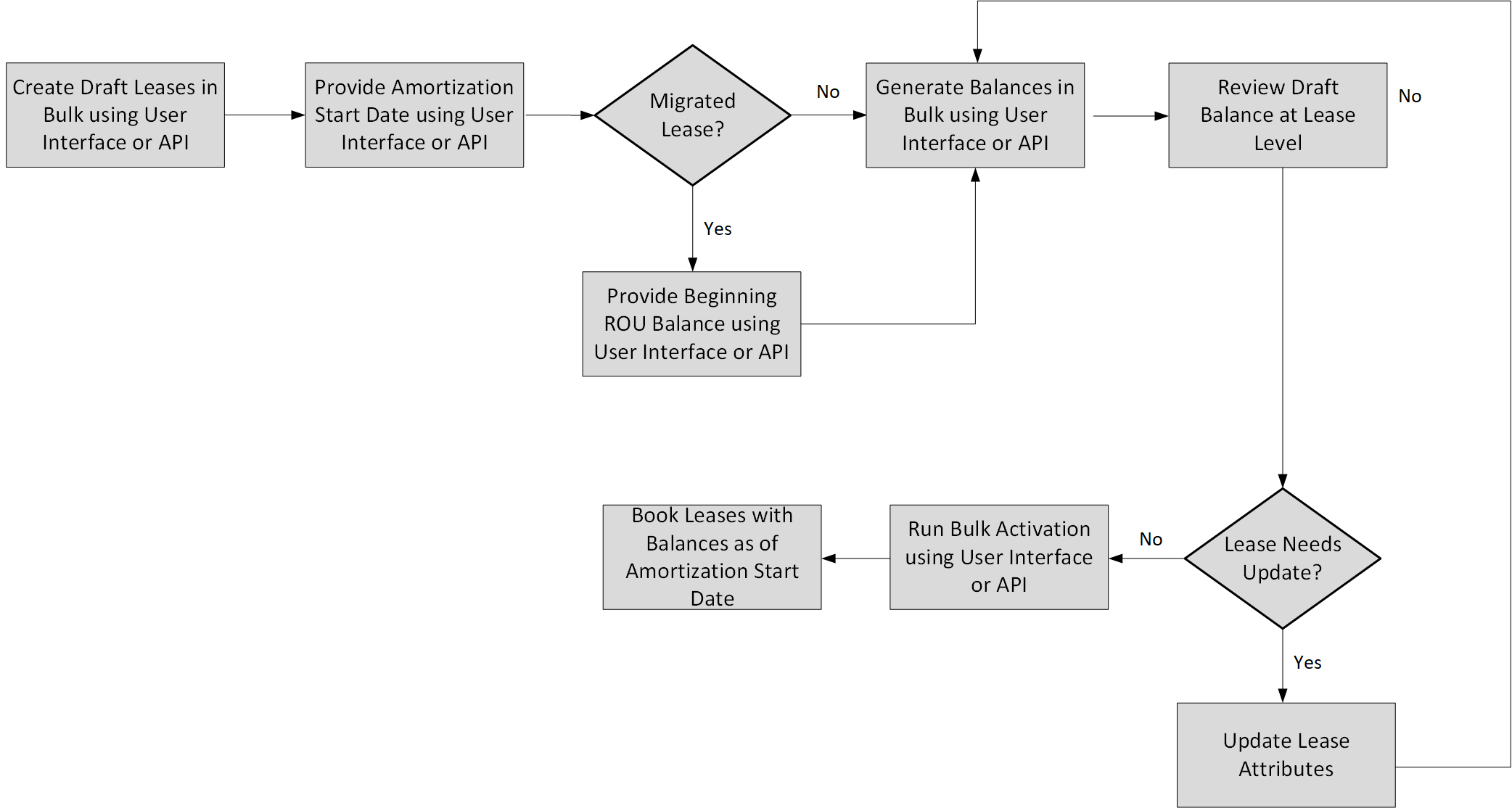 the picture is described in the document text