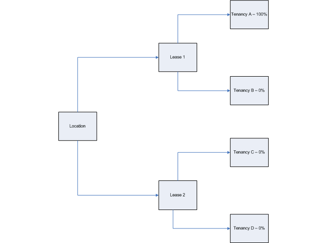 the picture is described in the document text