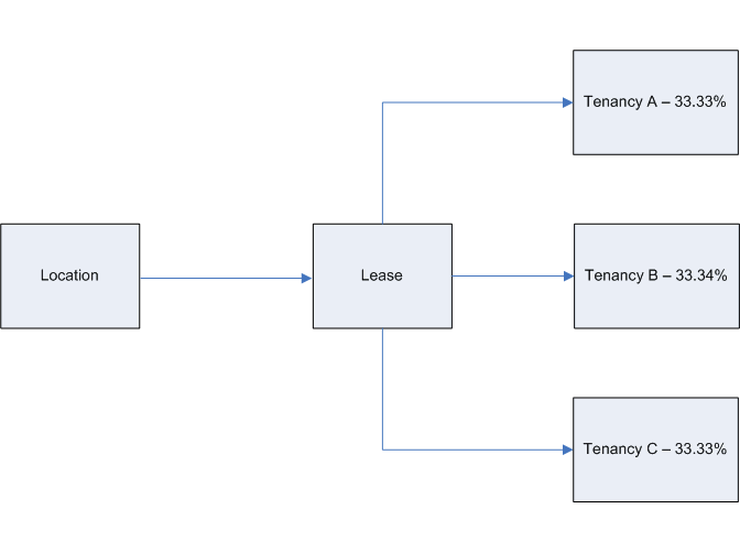 the picture is described in the document text